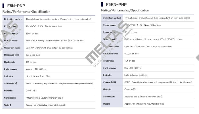 F5RN-PNP Takex