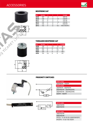 AU202 / 1202 Speedy Block