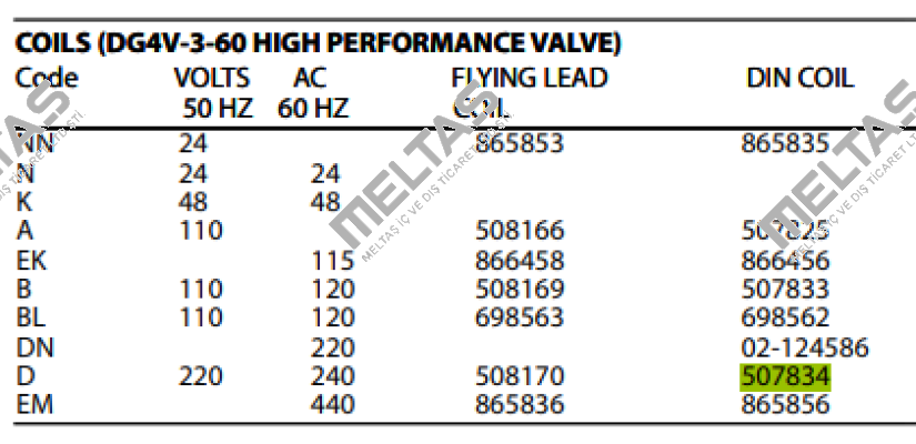 DG4V-3-60 DIN COIL D 220VAC/50HZ 240VAC/60HZ Vickers (Eaton)