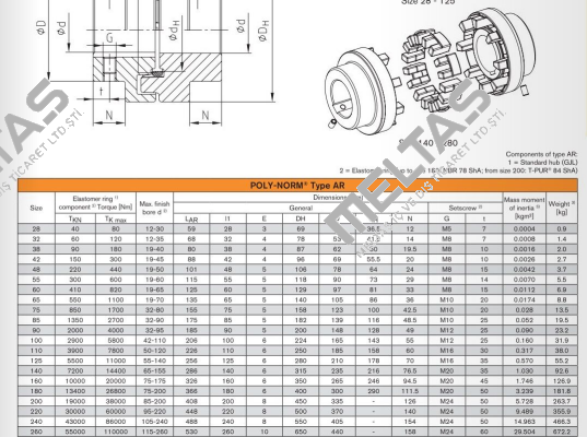 POLY-NORM 260 AR KTR