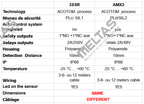 AMX3/6M Comitronic