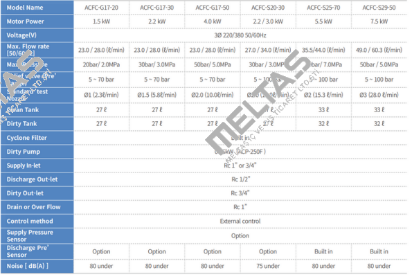 ACFC-G17-30-C20-TM A-Ryung