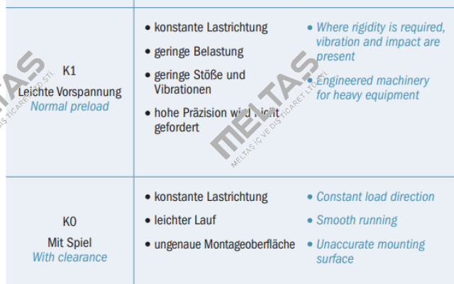 SBI45 FL-DD-K1 SBC Linear Rail System