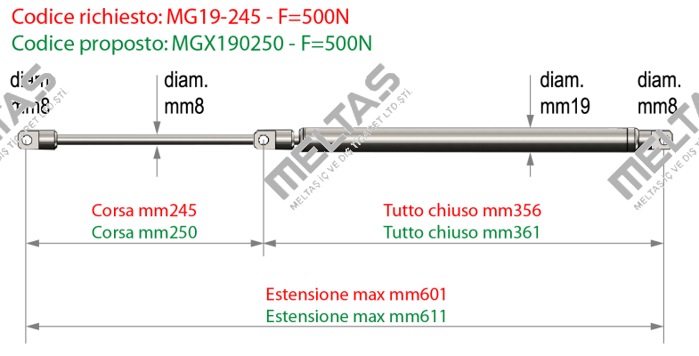 MGX190250 - F=500N Meg Industry (Pressmair)