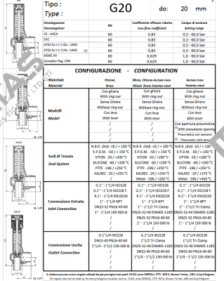 008349142 Nuova General Instruments