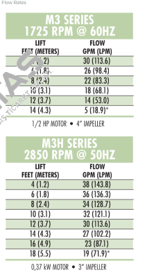 MEC3110H.5KF Graymills