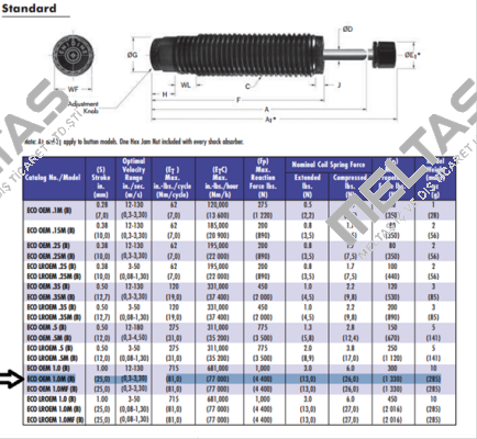 ENI100620 Enidine