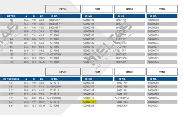 Old code S0000111 / New code 2331029 Südmo