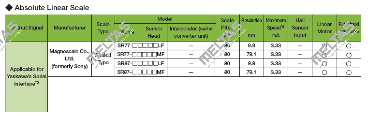 SR77-057RAMF570  Magnescale