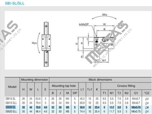 SBI-20-SL-K1 SBC Linear Rail System