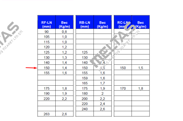 MK6.0-RF-150 Gantrex