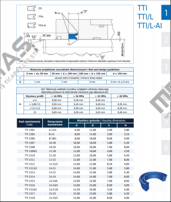 Seal TTI-1524 16x26x7/8  Guarnitec