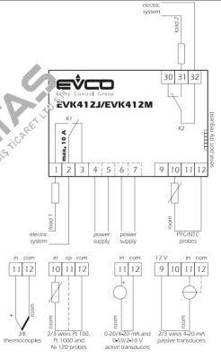 370370315  EVCO - Every Control