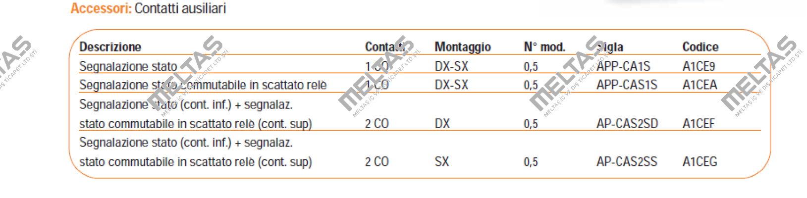 A1CEA  SIEI