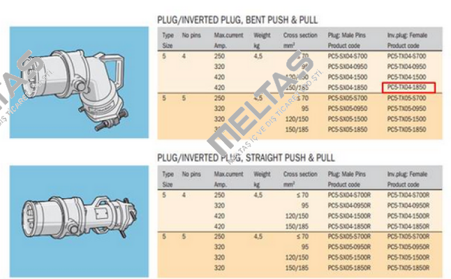 PC5-TX4-1850 OEM  Cavotec