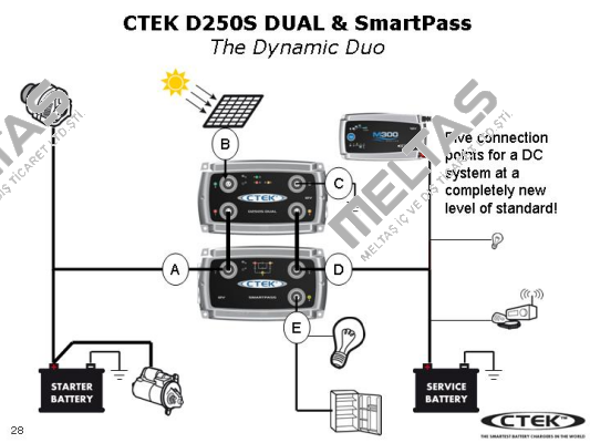 M300 CTEK