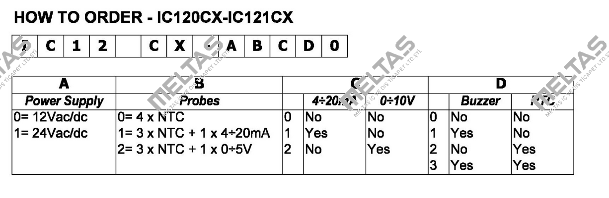 IC121CX-1110  Dixell