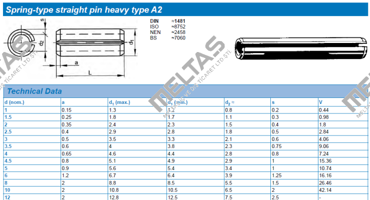 Typ:A2 , DIN 1481, L=22 , Ф12 Fabory