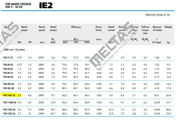 100L A-2 Icme Motor