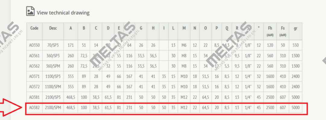 P/N: AO382 Type: 2100/SPM Speedy Block