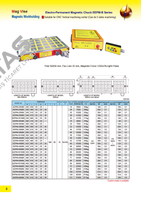 EEPM-3040B-220V ECE-Earth Chain