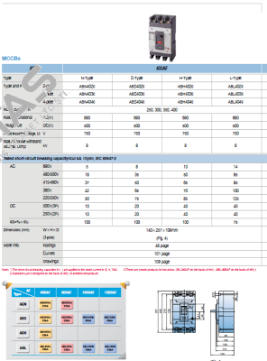 ABS403C 250A Metasol