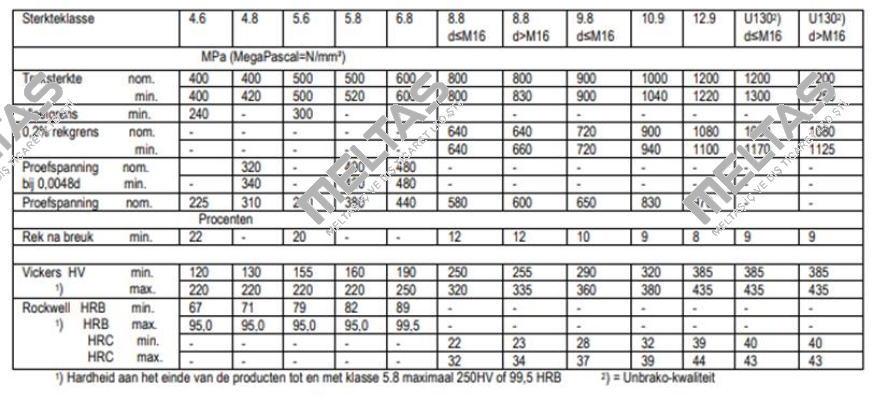 ISO 4762 - M42x200 Unbrako