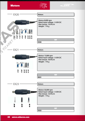 MEX21 Argofile