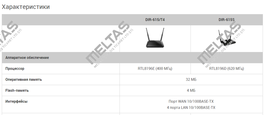 DIR-615/T D-Link