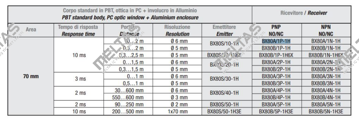 (A413BX80A1P) BX80A/1P-1H  Welotec