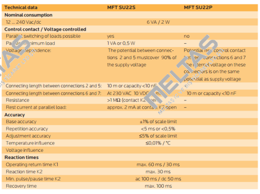 MFT SU22P Selectron