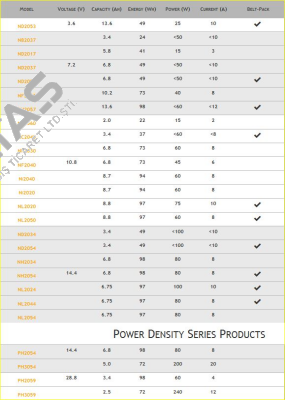 CH5000A,E or U  Inspired Energy