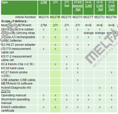 P/N: M227B Type: METRAHIT 27I  Gossen Metrawatt