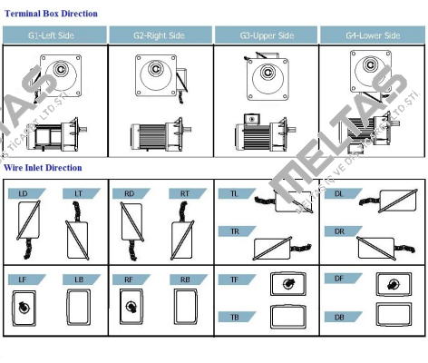 J220V18-200-20-C(A125)-G1 Luyang Gear Motor