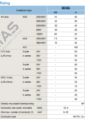 MC-50a 3P AC 110V Metasol