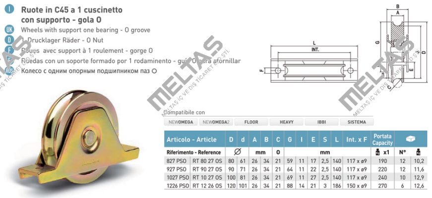 ASRC927PSO Rolling Center