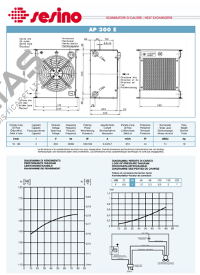 4201-3003, Type: RAP 300E Sesino