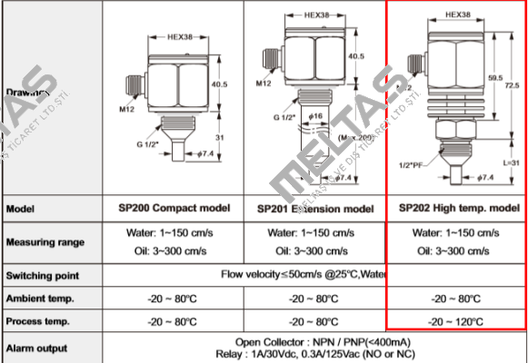 SP202-0-BT-A-5 Finetek