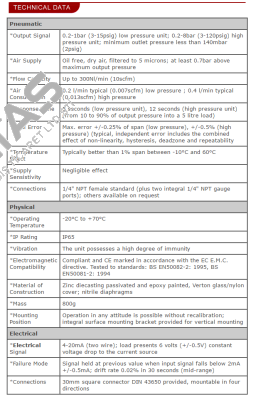 422/4-20MA/3-15PSI Watson Smith