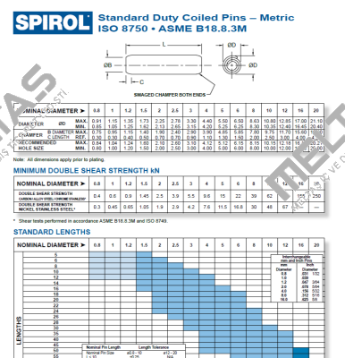 ISO 8750 Spirol