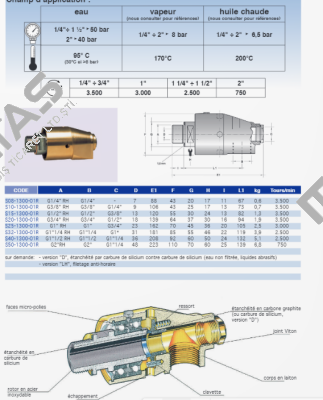 S32-1300-01R-800 Rotoflux