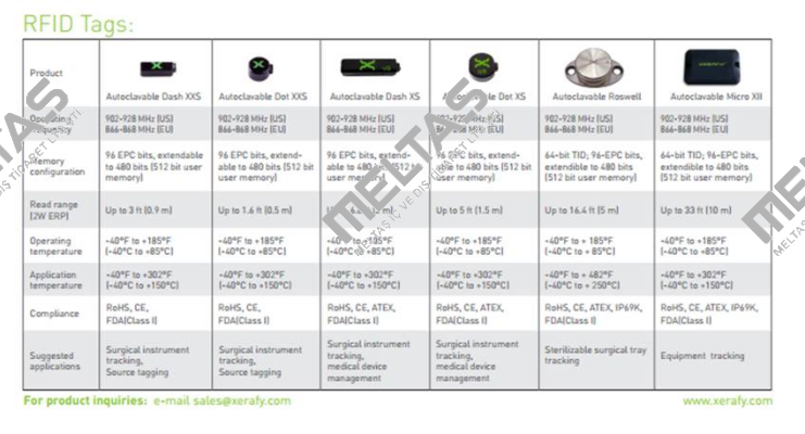 Dash XS P/N:X4101-EU000-H3  Xerafy