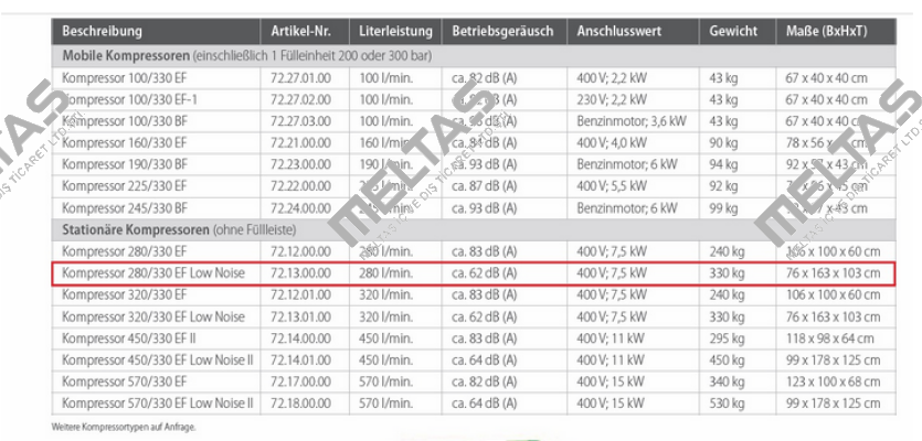 MSA Atemluft-Kompressor 280/330 EF Low Noise  Msa