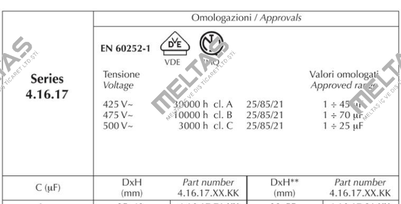 416.17.81 Ducati