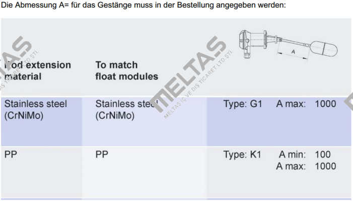 A 301 99K1  Trimod Besta